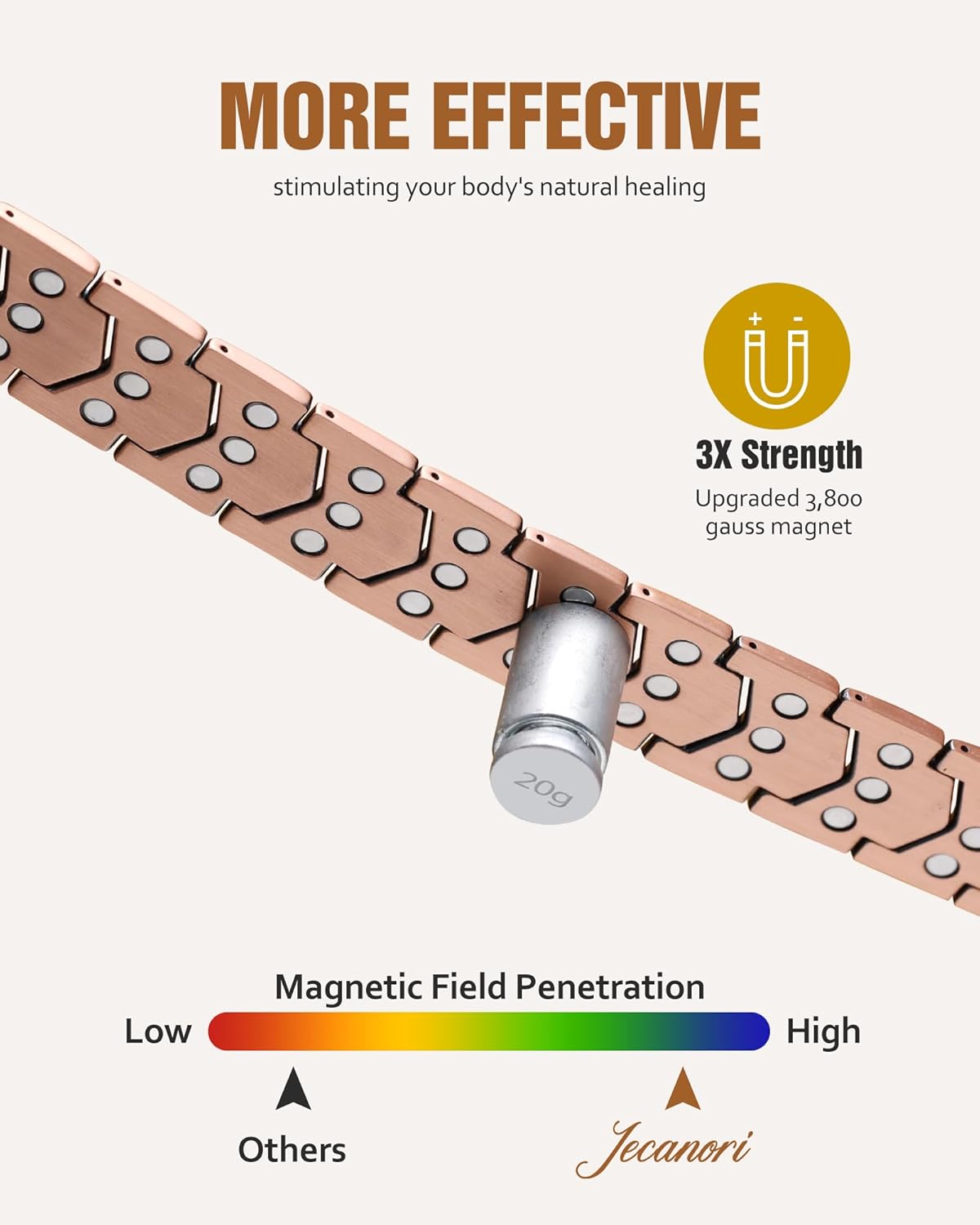Pulsera de cobre Jecanori para hombre, pulseras magnéticas de resistencia 3X para hombre, cierre plegable de primera calidad