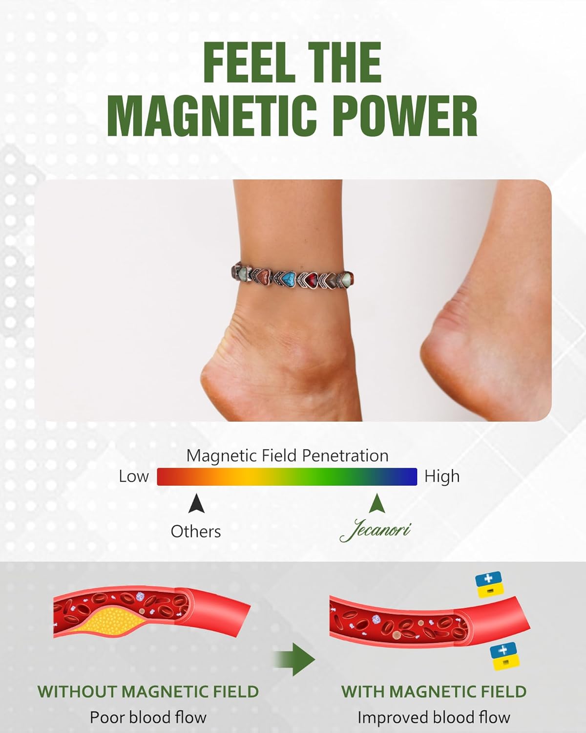Jecanori Copper Ankle Bracelet for Women,3800 Gauss Ultra Strength Magnetic Anklet bracelet