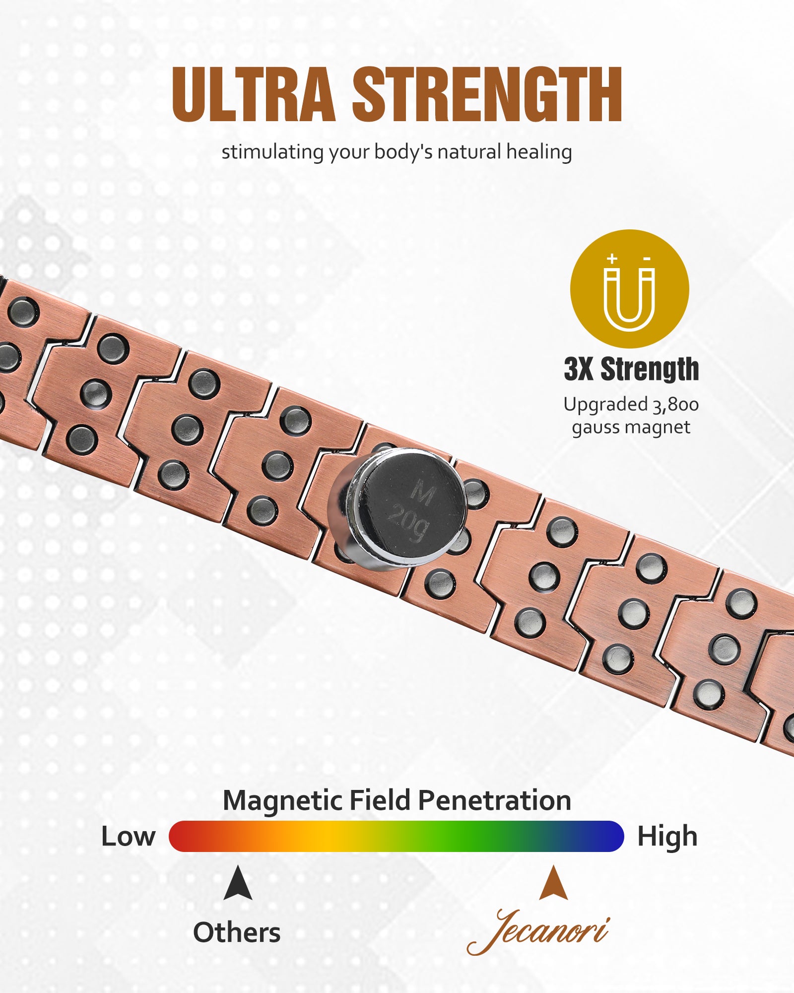 Jecanori 3X Strength Copper Magnetic Bracelet for Men,Pure Copper Bracelet Included Adjustable Sizing Tool