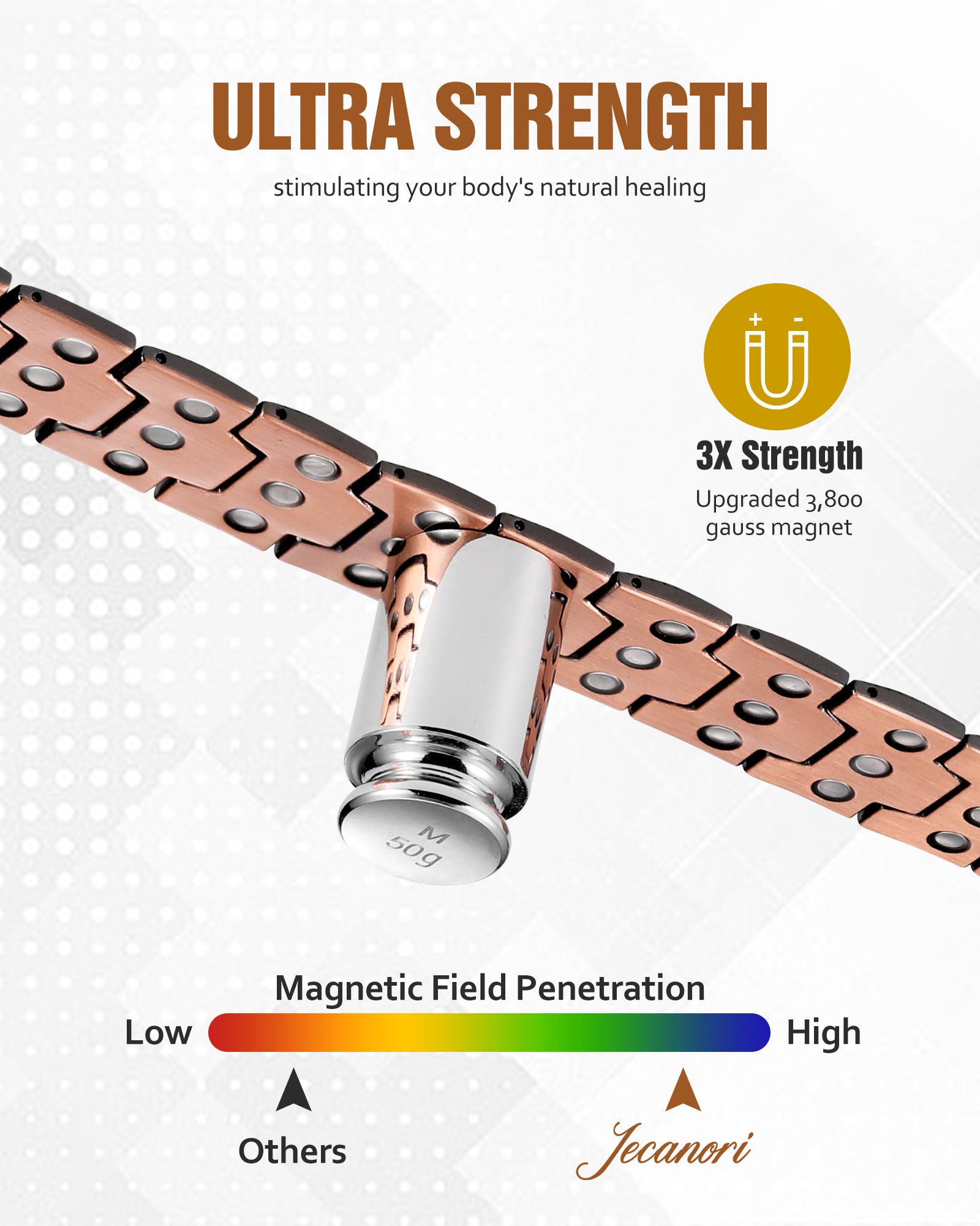 Jecanori 3X Strength Copper Magnetic Bracelet for Men,Pure Copper Bracelet Included Adjustable Sizing Tool