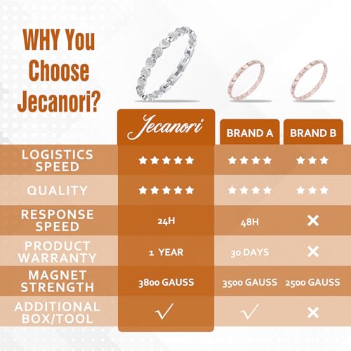 Jecanori Effective Magnetic Bracelets for Women