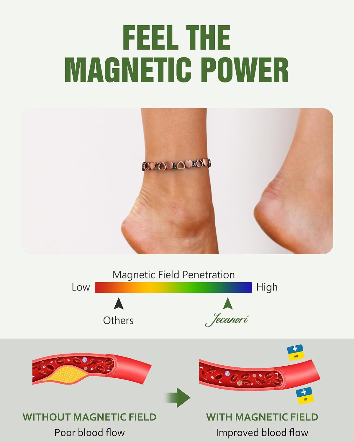 Jecanori Copper Anklet for Women, Lymphatic Drainage Copper Ring