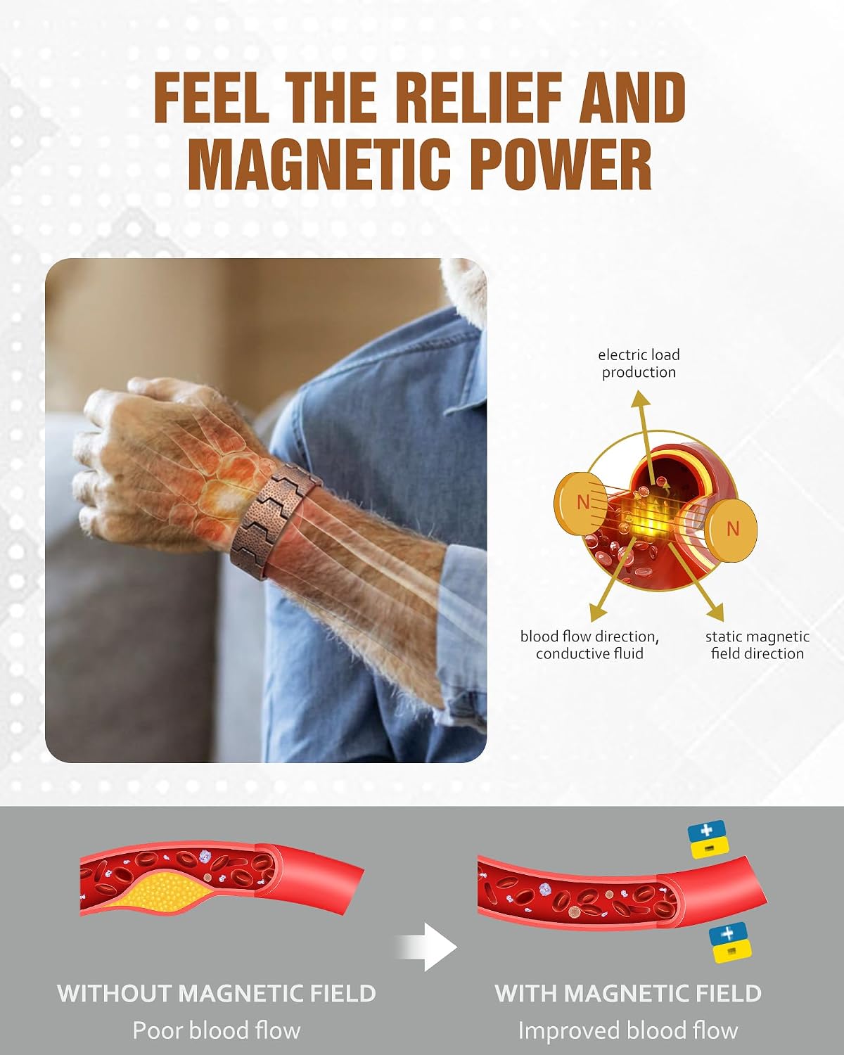 Jecanori 3X Strength Magnetic Copper Bracelets for Men