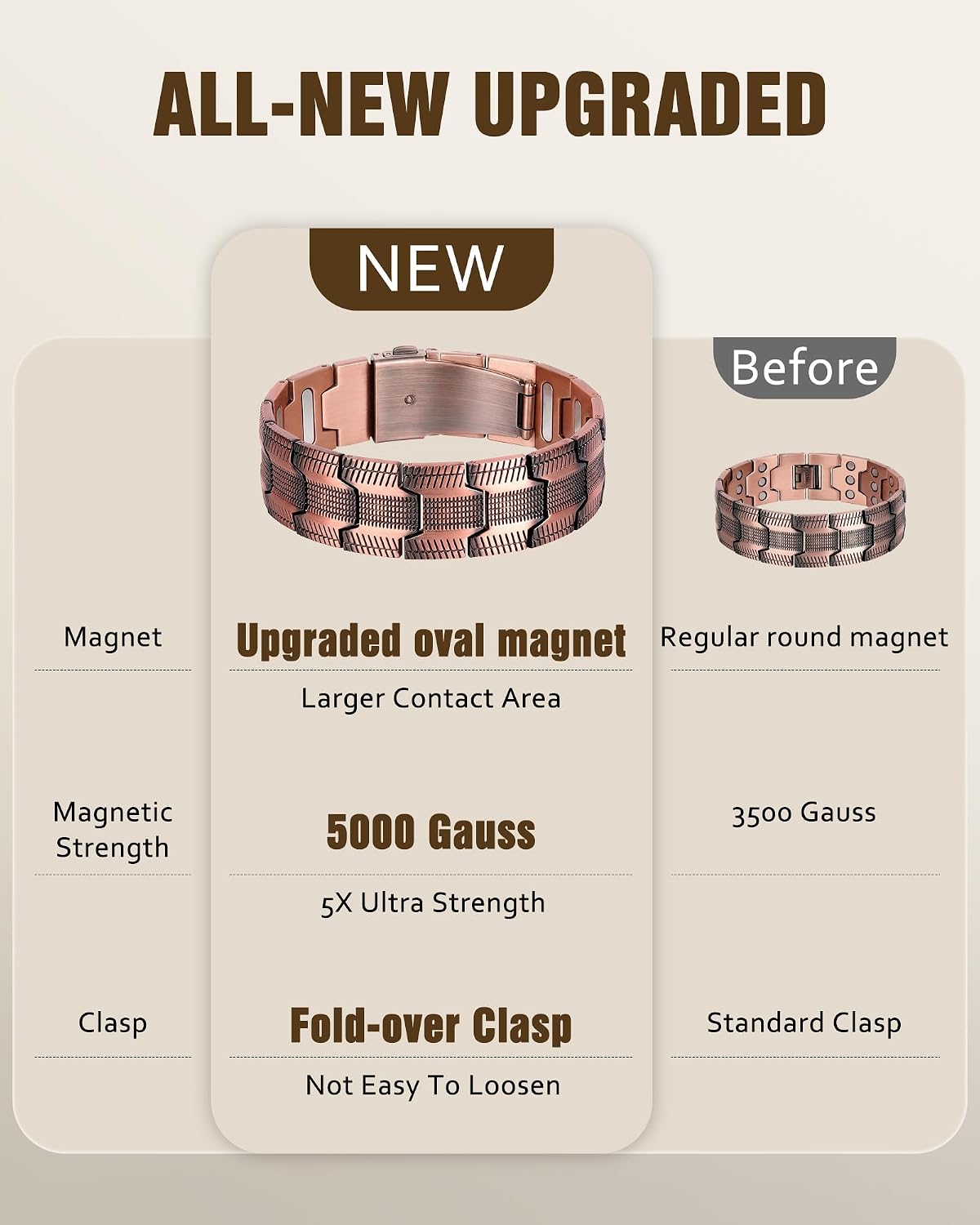 Jecanori Pure Copper Bracelet for Men, 5X Strength Magnetic Bracelets with 5000 Gauss Magnets, Adjustable Mens Copper Bracelet with Premium Fold-Over Clasp