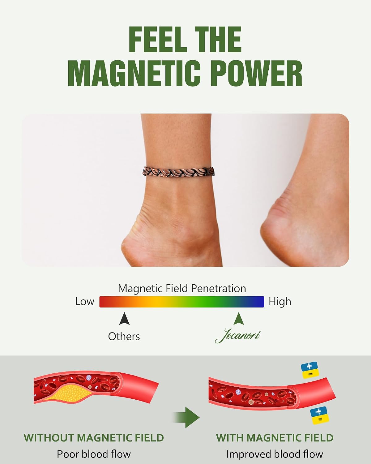 Jecanori 99% Pure Copper Ankle Bracelets for Women - Copper Ring Set