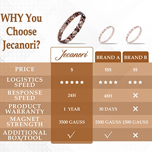 Jecanori Copper Bracelets for Women,Magnetic Crystal Bracelets for Women with 3500 Gauss Magnets